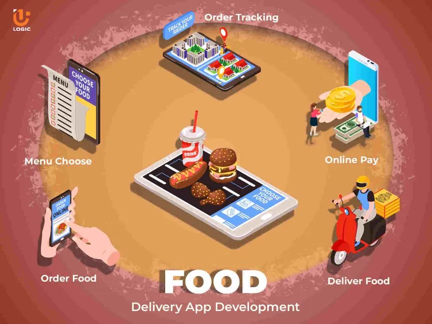 Are You Developing Food Delivery Software? Image 3